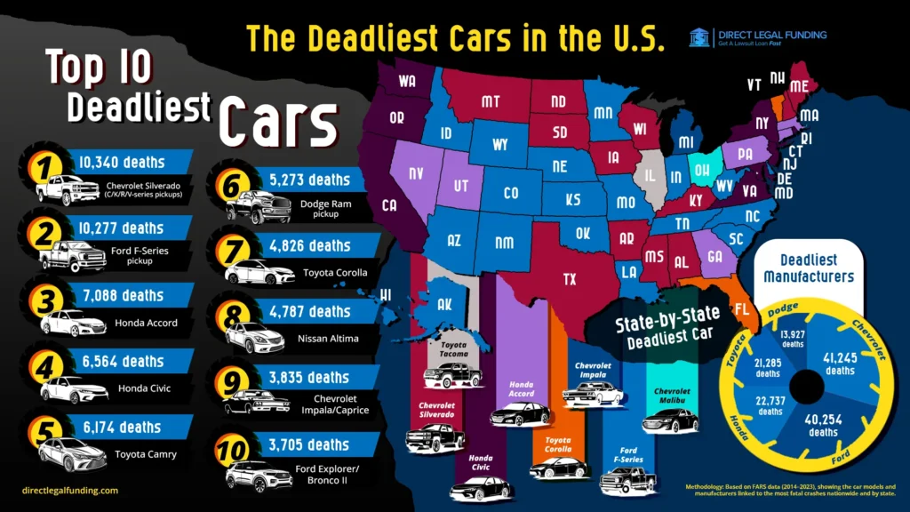 The Top 10 Deadliest Cars in The U.S.
